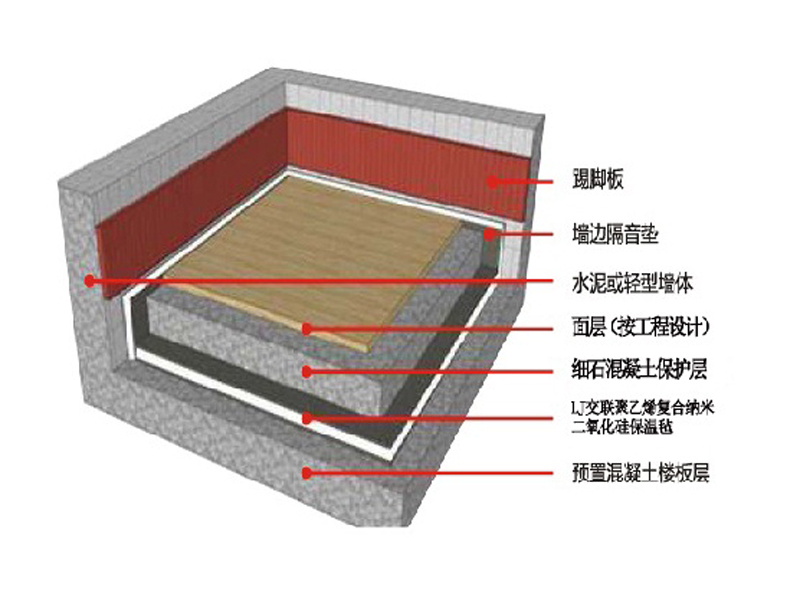 柔韧性能好,密度均匀,与钢筋混凝土楼板之间的连接不需要任何结合层