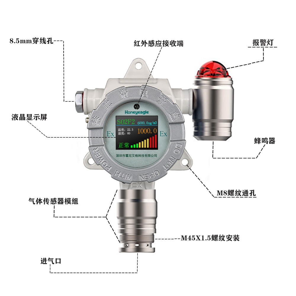 二氧化碳检测仪 co2气体报警器 供应固定式工业二氧化碳检测仪 co2