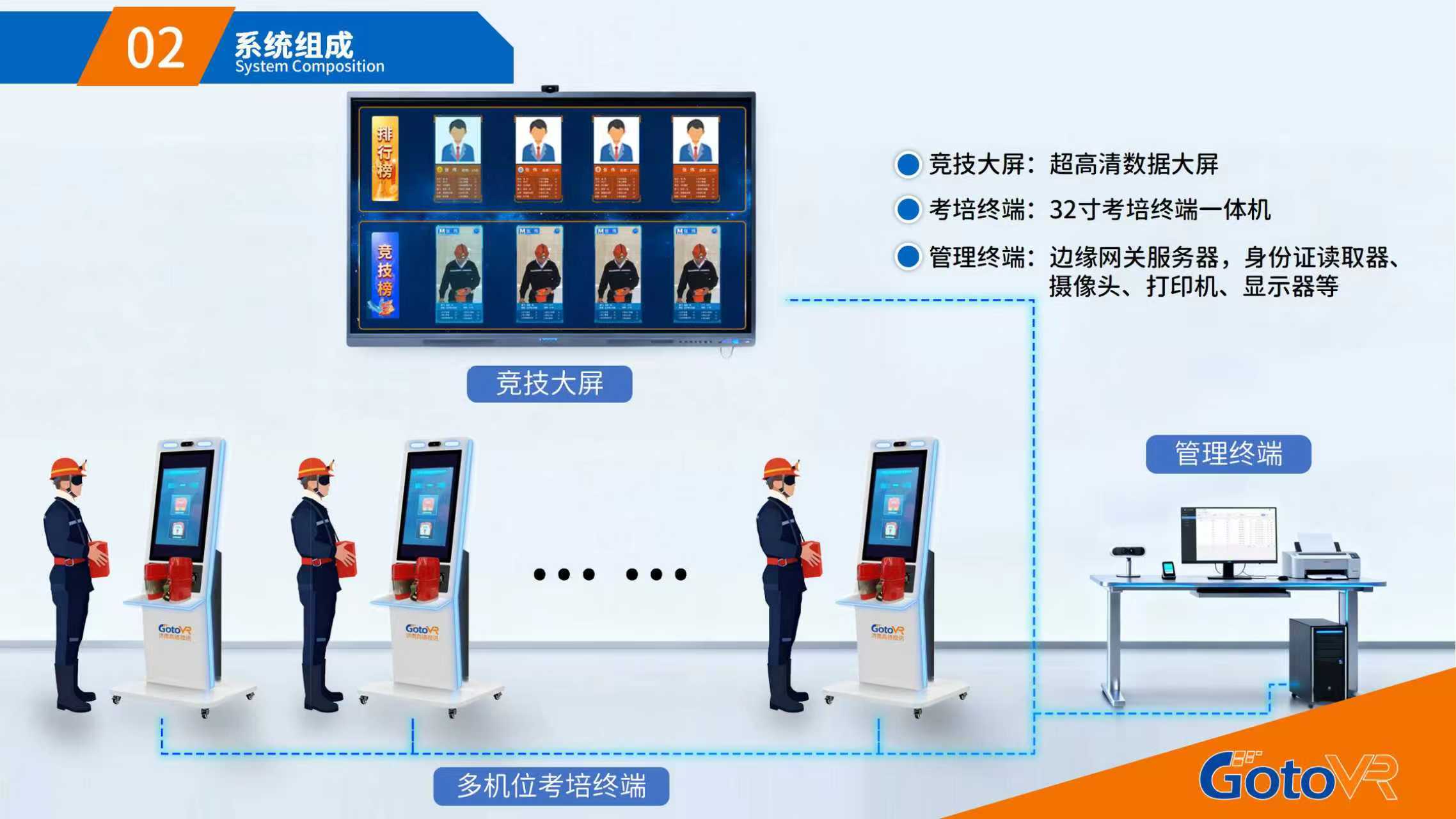 矿用自救器智能考培系统