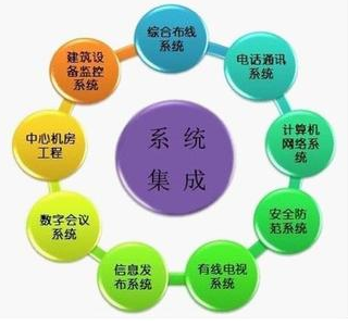2014年-2018年“系统集成”招投标大数据导出接口开放—采招网数据中心