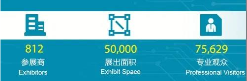 新征程 再出发！cippe2021上海石化展招展正式启动