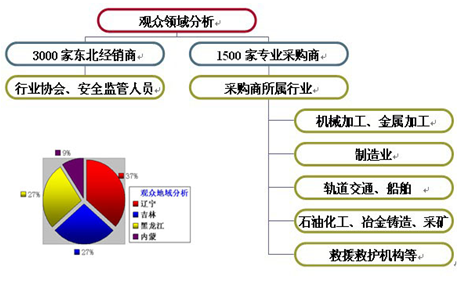 2022第十届东北国际安全生产与劳动保护用品、清洁用品展