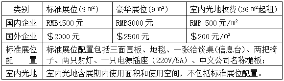 2021秋季第四届京津冀（雄安）五金展览会