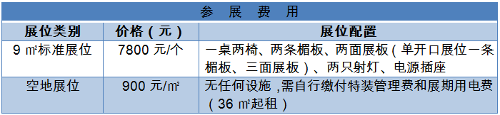 2022昆明国际城市规划建设博览会