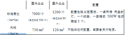 美丽山东建设高层论坛 暨第九届绿色低碳环保产业国际博览会