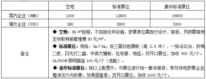 2022第十届亚太国际生物质能展